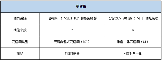 以实力博弈 哈弗H4智联版解读好车定义