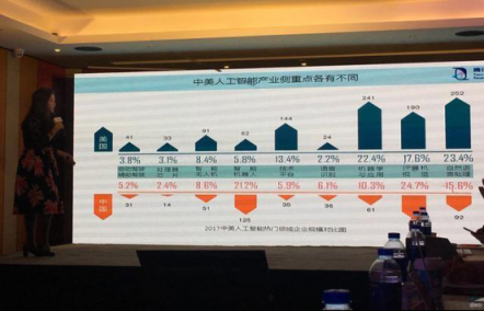 腾讯优图2018三大应用方向梳理 揭秘未来人工智能产业发展趋势