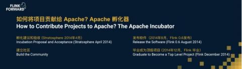 Apache Flink，流计算？不仅仅是流计算！