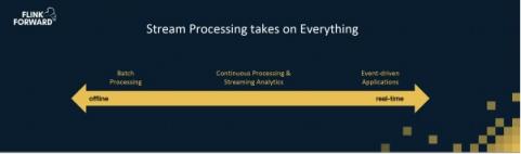 Apache Flink，流计算？不仅仅是流计算！