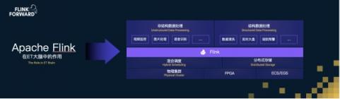 Apache Flink，流计算？不仅仅是流计算！