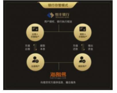 乐赚金服海融易：站在新年起点，回顾我们的2018