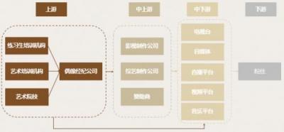 真格基金张子陶、谢文茜浅谈现代偶像经济产业