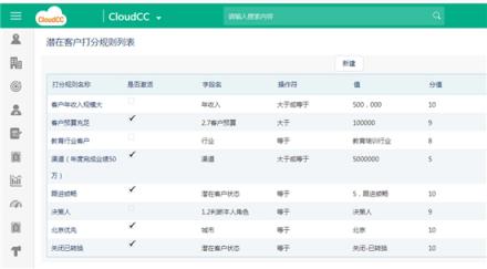 神州云动：如何发挥CRM 商机管理的最大价值