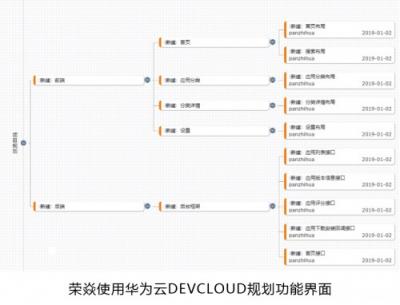 华为云携手荣焱领军安卓系统绿色新生态建设