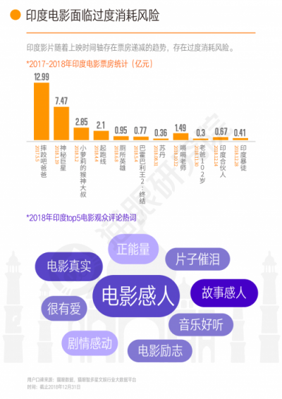 600亿票房背后，猫眼研究院数据看透中国电影市场新发展