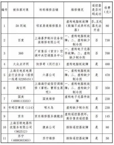 回溯2018：那些我们吐槽过、讨论过的电商服务行业
