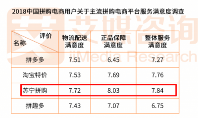 回溯2018：那些我们吐槽过、讨论过的电商服务行业
