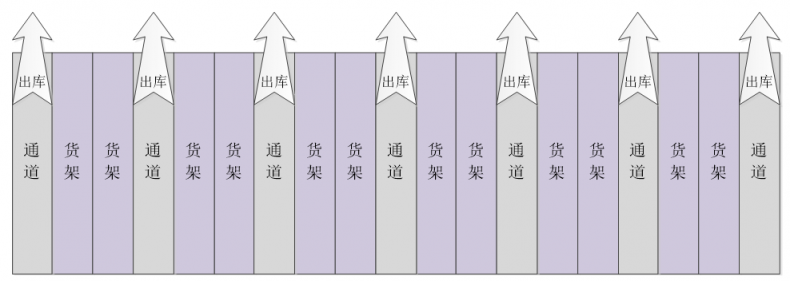 盈科视控赋能PCB行业 以智能物流引领行业变革