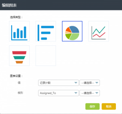 RUSHCRM系统帮你总结你的年终总结