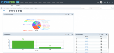 RUSHCRM系统帮你总结你的年终总结