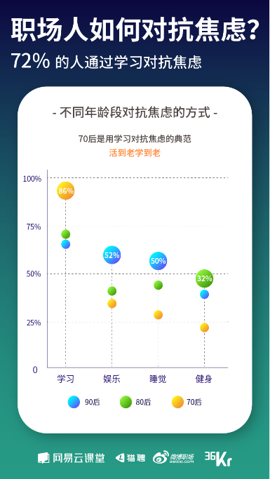 《寒冬下职场人生存状态报告》发布 教你过冬的最好姿势