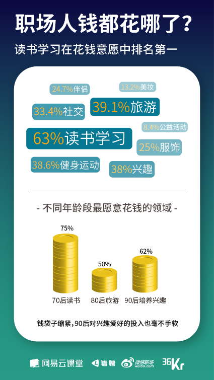 《寒冬下职场人生存状态报告》发布 教你过冬的最好姿势