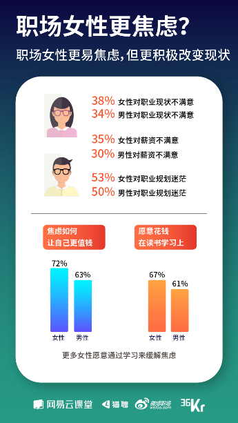 《寒冬下职场人生存状态报告》发布 教你过冬的最好姿势