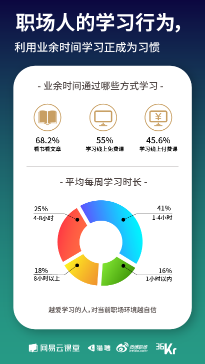 《寒冬下职场人生存状态报告》发布 教你过冬的最好姿势