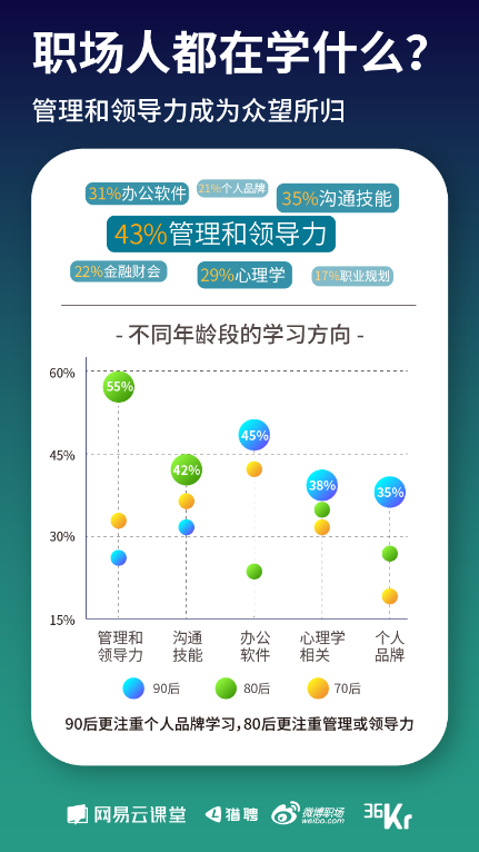 《寒冬下职场人生存状态报告》发布 教你过冬的最好姿势