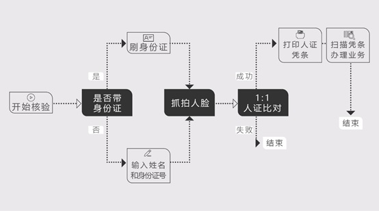 科达发布一体式人证核验终端