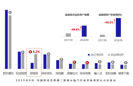 请回答2019：微播易对短视频营销的12大预测，有热浪，也有炮火