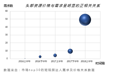 请回答2019：微播易对短视频营销的12大预测，有热浪，也有炮火