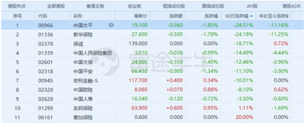 富途证券：当高增长不再，保险股该怎么看？