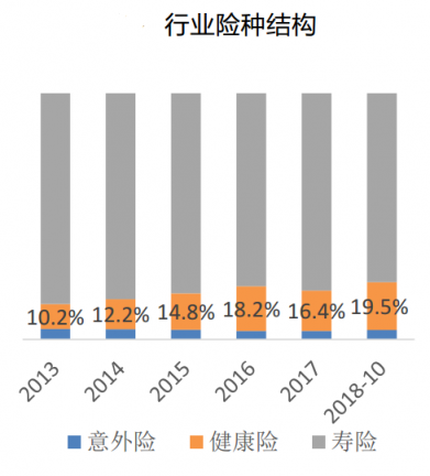 富途证券：当高增长不再，保险股该怎么看？