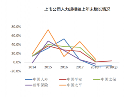 富途证券：当高增长不再，保险股该怎么看？