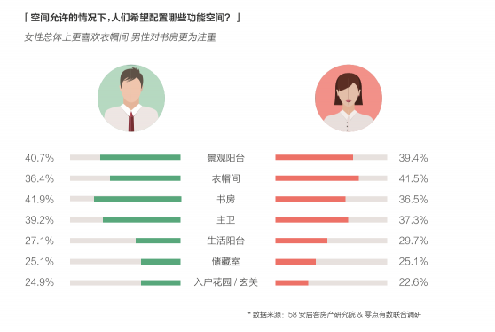 58同城、安居客发布2018理想居住报告 城市、社区、空间、服务共筑理想模型