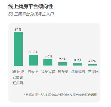58同城、安居客发布2018理想居住报告 城市、社区、空间、服务共筑理想模型