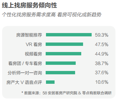 58同城、安居客发布2018理想居住报告 城市、社区、空间、服务共筑理想模型