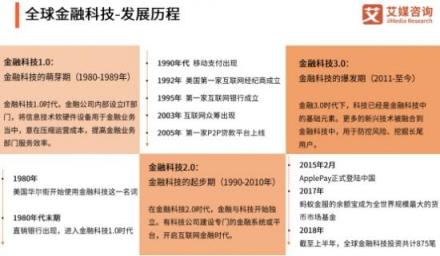 艾媒发布金融科技研究报告 苏宁金融技术实力备受关注