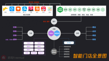 门店如何更智能？非码四步法拿下全家星巴克