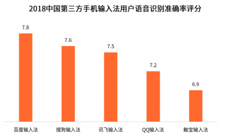 国内四大手机厂商的一致选择竟然是它？百度输入法最受青睐