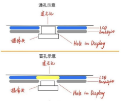 新年换机看这里 三星Galaxy A8s给你称心的选择