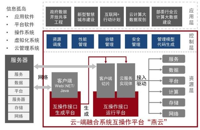 神州控股旗下因特睿参与项目荣获国家技术发明奖一等奖