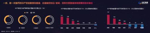 融合、裂变、共赢，2019家庭数据营销正式开启