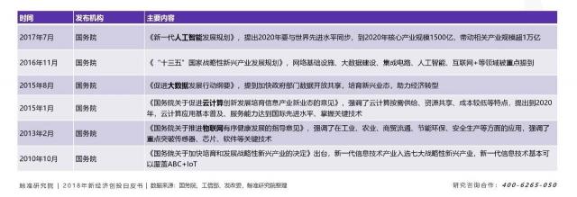 寒冬下“二八效应”发威，资源加速向头部新科技公司聚拢