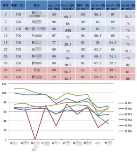 杭州教师谈学习APP：在学校听老师的，在家听“一起中学”的