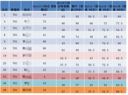 杭州教师谈学习APP：在学校听老师的，在家听“一起中学”的