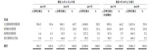 猫眼上市：一只典型的“彼得林奇式”股票