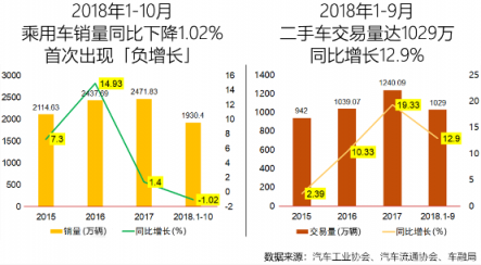 变局与进化：鑫融圈车融局《2018中国汽车消费金融发展报告》即将发布