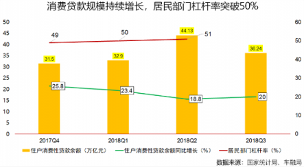 变局与进化：鑫融圈车融局《2018中国汽车消费金融发展报告》即将发布