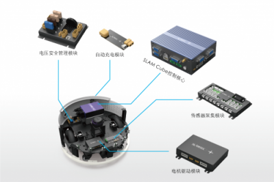 思岚科技新品SLAM Cube亮相CES 构建机器人智能移动新版图