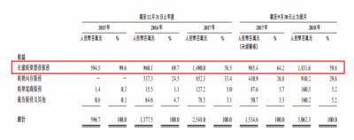 三巨头加持、竞争壁垒坚实，猫眼IPO瞄准3万亿娱乐市场