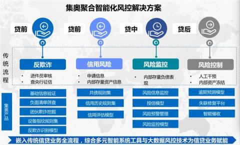 磅！集奥聚合强势入围零壹财经“金融科技兵器谱智能风控服务商TOP15”