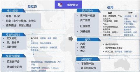 磅！集奥聚合强势入围零壹财经“金融科技兵器谱智能风控服务商TOP15”