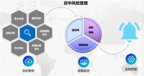 磅！集奥聚合强势入围零壹财经“金融科技兵器谱智能风控服务商TOP15”