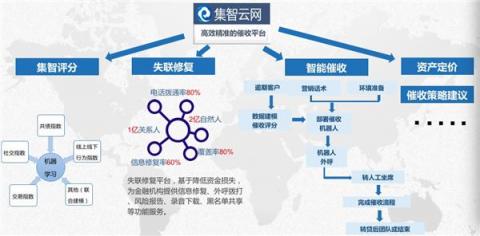 磅！集奥聚合强势入围零壹财经“金融科技兵器谱智能风控服务商TOP15”