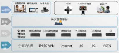 汉锐“蓝斧云会议”视讯系统让高清互联无处不在