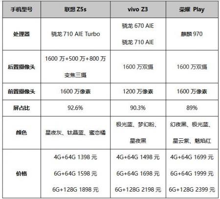 过年换机 看完联想Z5s、荣耀 Play、vivo Z3对比就知道买哪款了