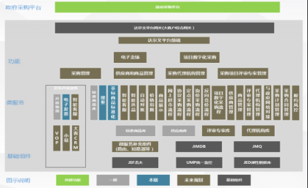 智能跃迁 京东企业购用技术打造企业市场“新价值链”